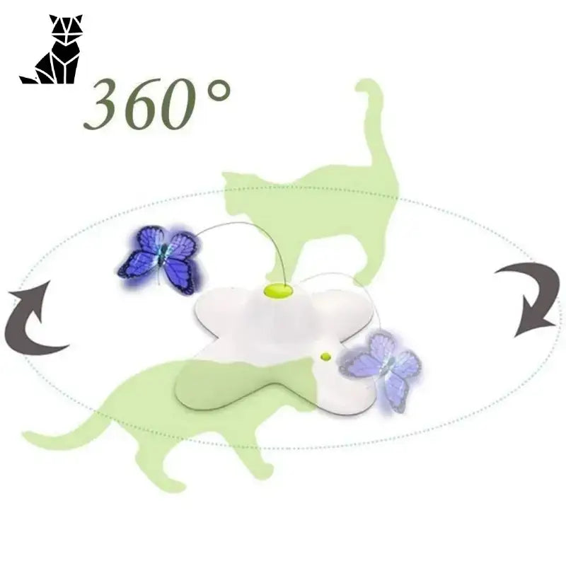 Jeu Papillon Interactif Pour Chats: Divertissement Et Stimulation!